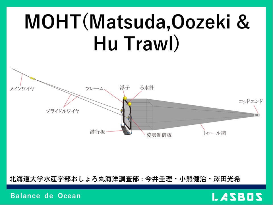 MOHT(Matsuda,Oozeki & Hu Trawl)