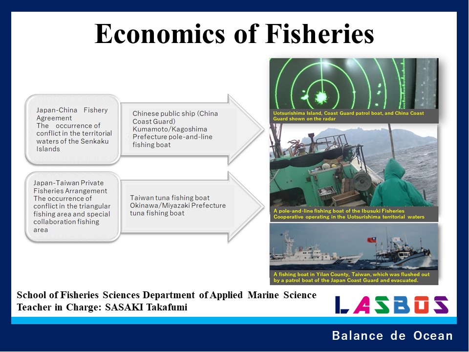 Economics of Fisheries