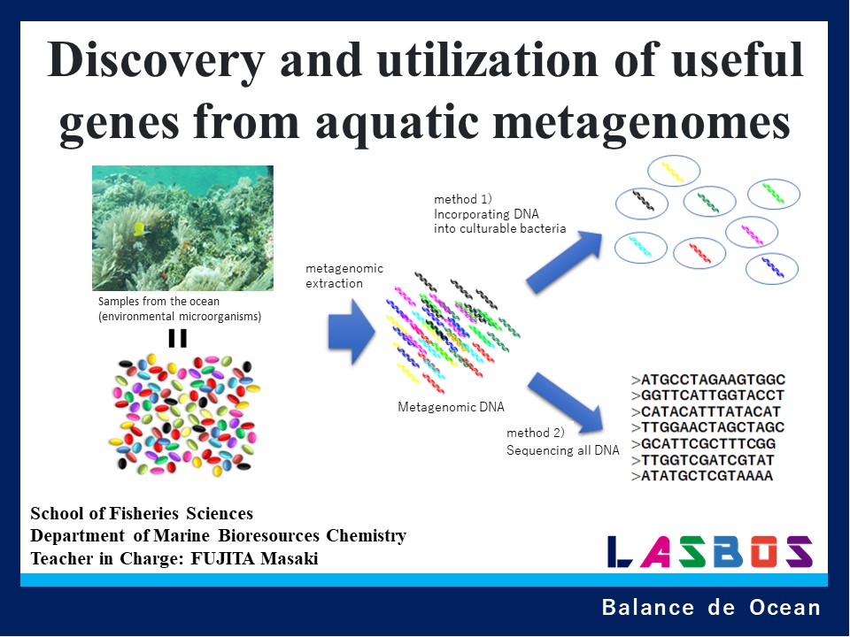 Discovery and utilization of useful genes from aquatic metagenomes
