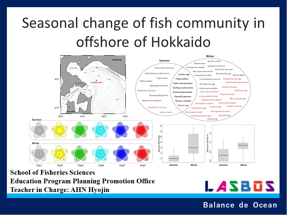 Seasonal change of fish community in offshore of Hokkaido