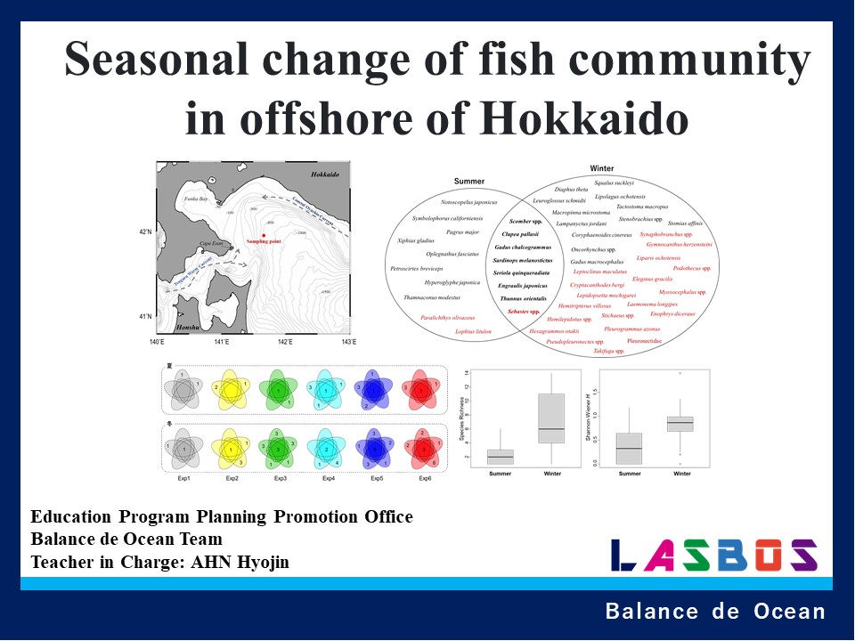 Seasonal change of fish community in offshore of Hokkaido