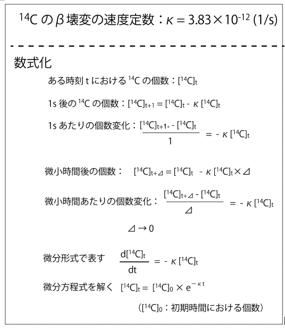 Ooki Oc 14cmethod 14c年代推定法の計算 基礎