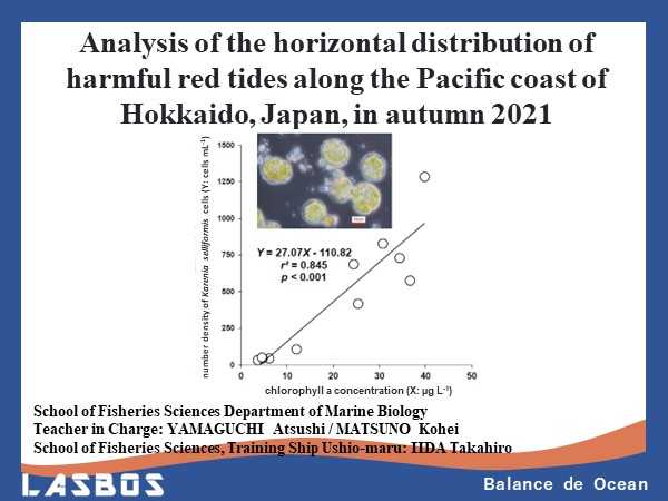 Analysis of the horizontal distribution of harmful red tides along the Pacific coast of Hokkaido, Japan, in autumn 2021