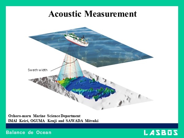 Acoustic Measurement