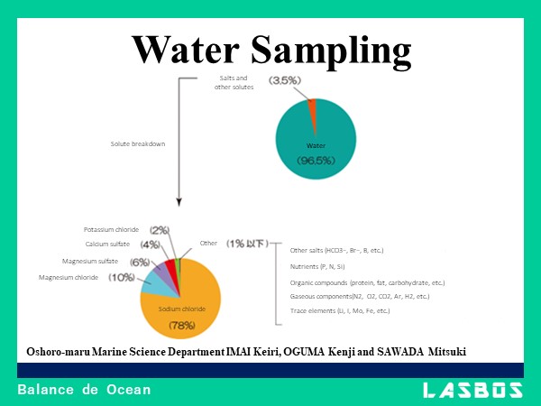 Water Sampling