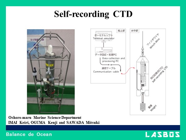 Self-recording CTD
