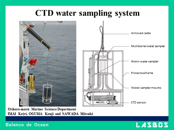 CTD water sampling system