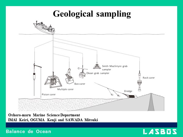 Geological sampling