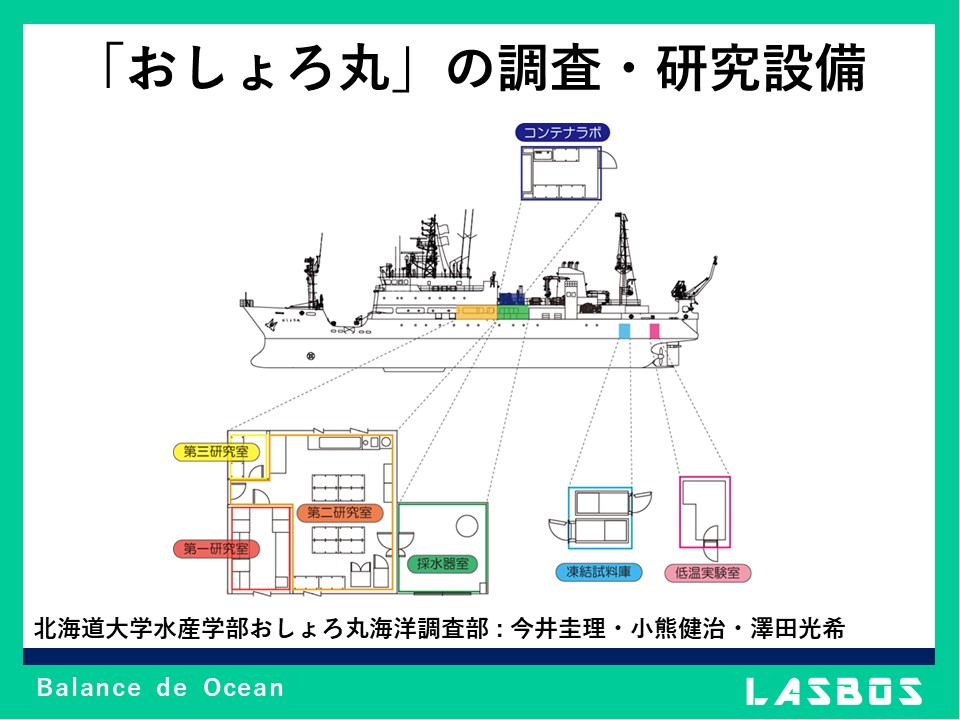 Curso: 海洋観測の手法 | LASBOS Moodle