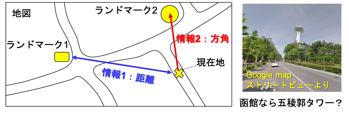 コース 水中測位