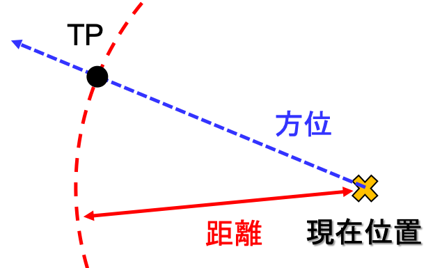 Course 水中測位