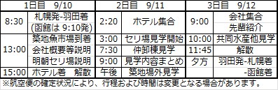 行程表