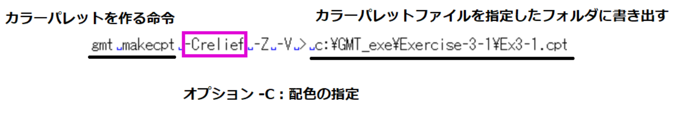 Course Gmtカラーパレット Makecpt Course Gmtカラーパレット Makecpt