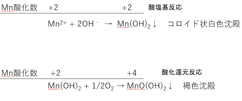 acid-bace reaction and redox reaction of Mn