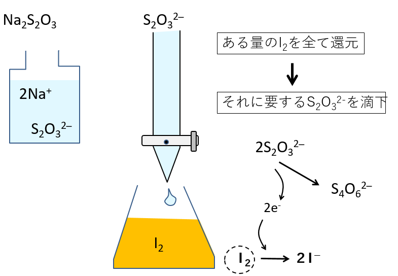 강좌 溶存酸素の測定法 ウインクラー法