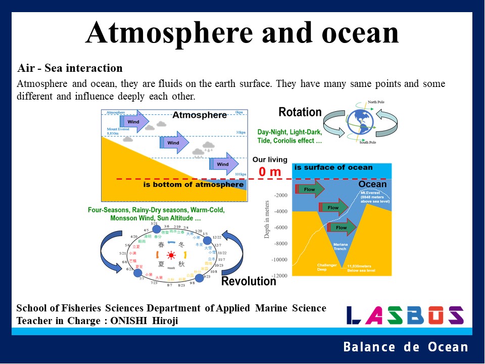 Atmosphere and ocean