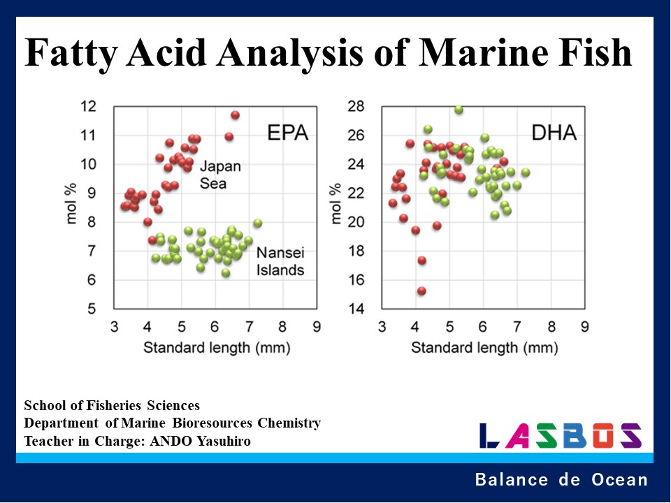 Fatty acid analysis of marine fish
