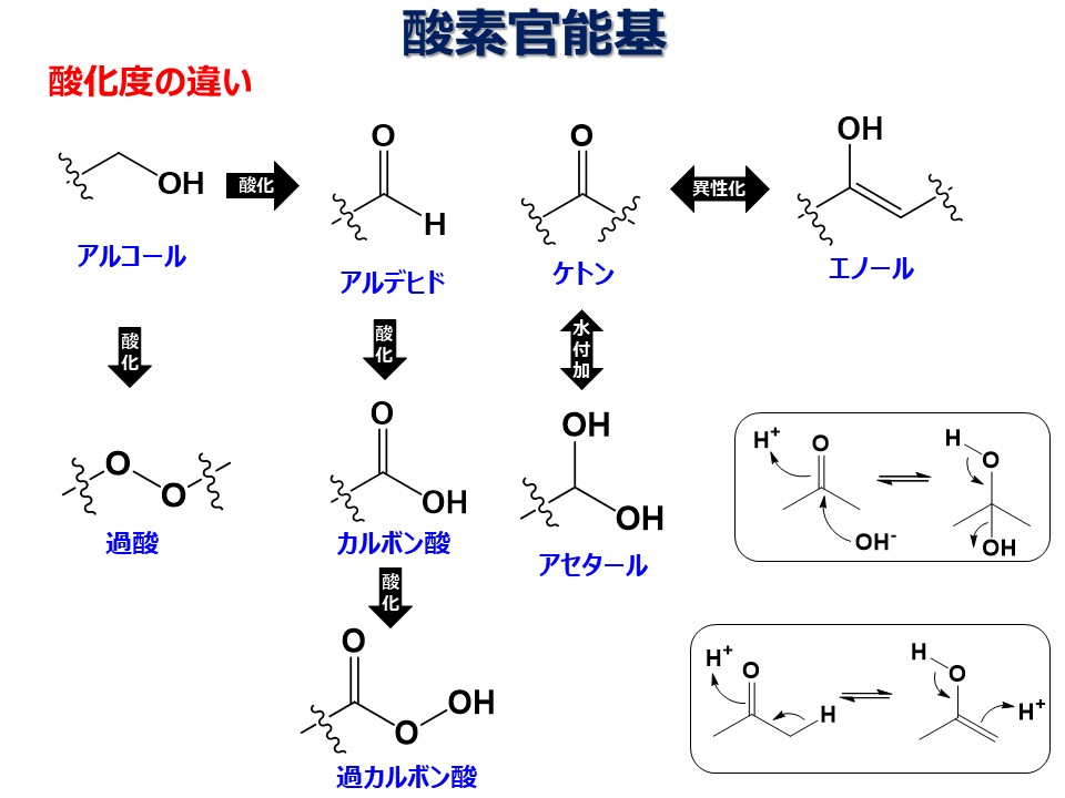 コース: 機器分析化学 Instrumental Analytical Chemistry（学部専門）の授業紹介コース | LASBOS Moodle