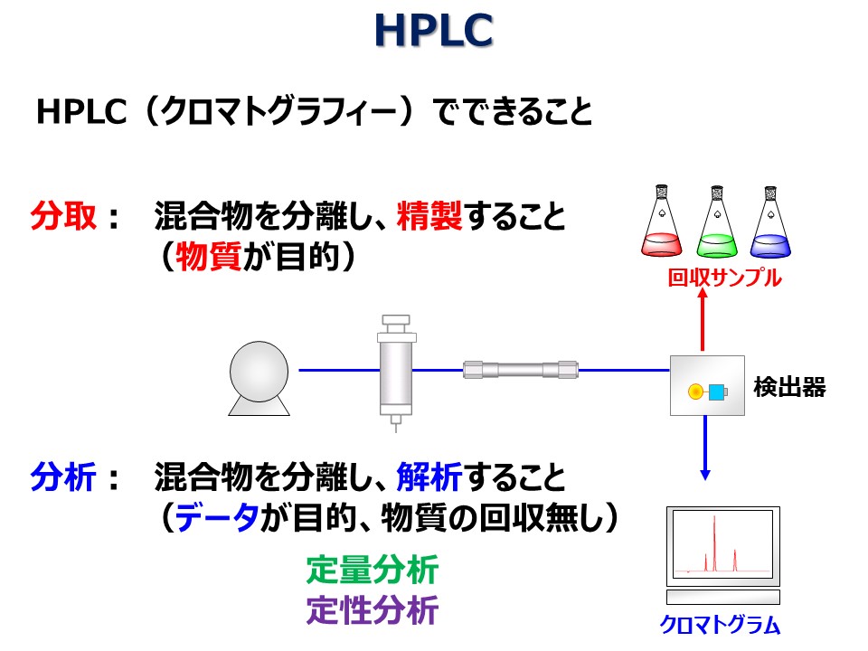 コース: 機器分析化学 Instrumental Analytical Chemistry（学部専門 