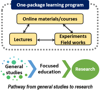 One-package learning program
Pathway from general studies to research